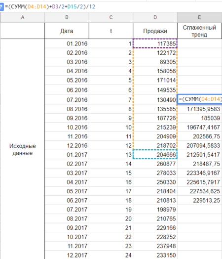 Как рассчитать индекс промышленного производства в excel